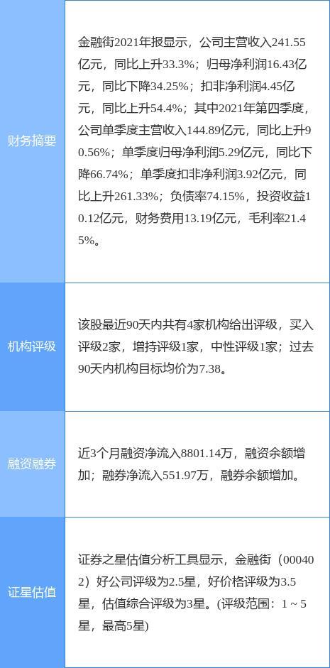 000402金融街股吧