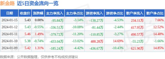 000517，000510新金路股吧