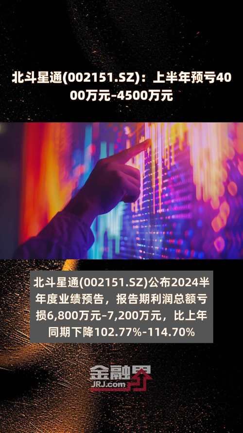 002151北斗星通股票行情