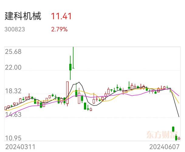 300618最新消息，300618股票行情