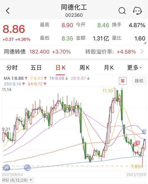 600281股票行情，600281太化股份股票