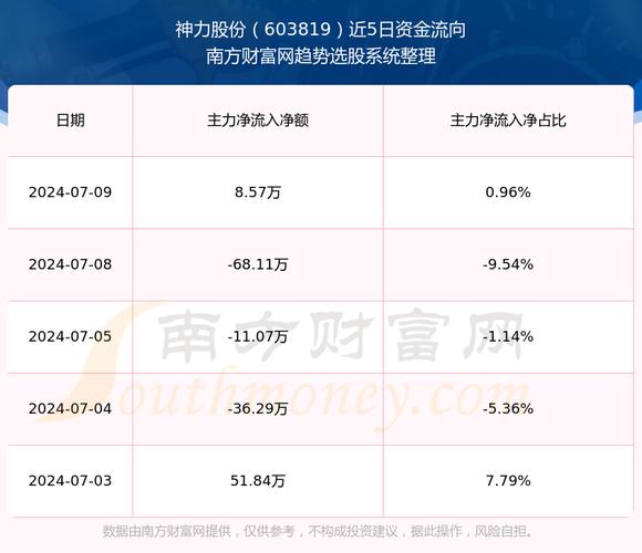 603819最新消息，603819股吧