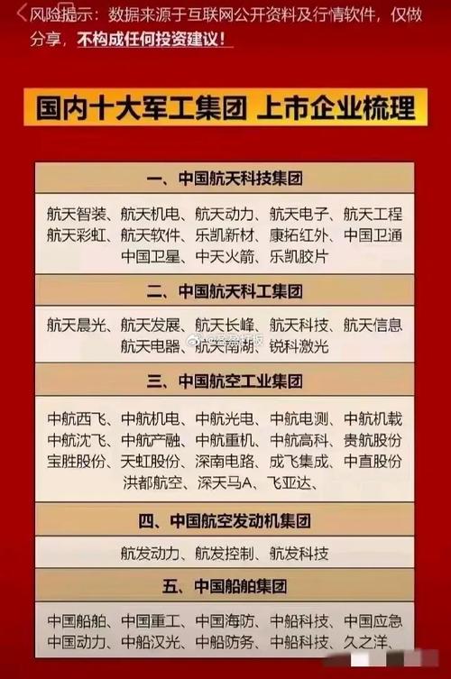 中航科工最新消息