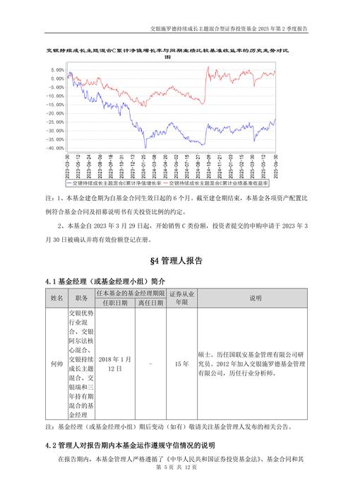 交銀施羅德成長混合型證券