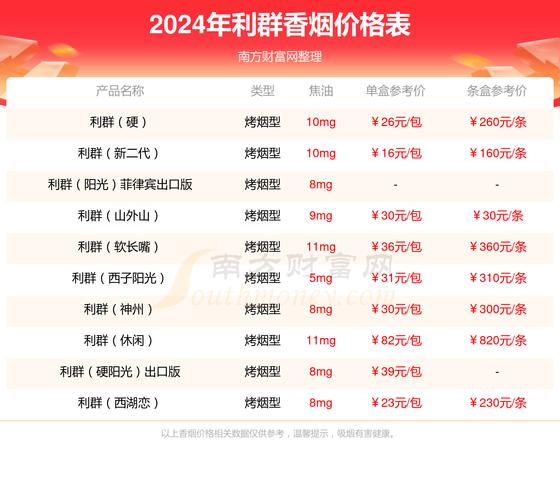 利群中支多少一包