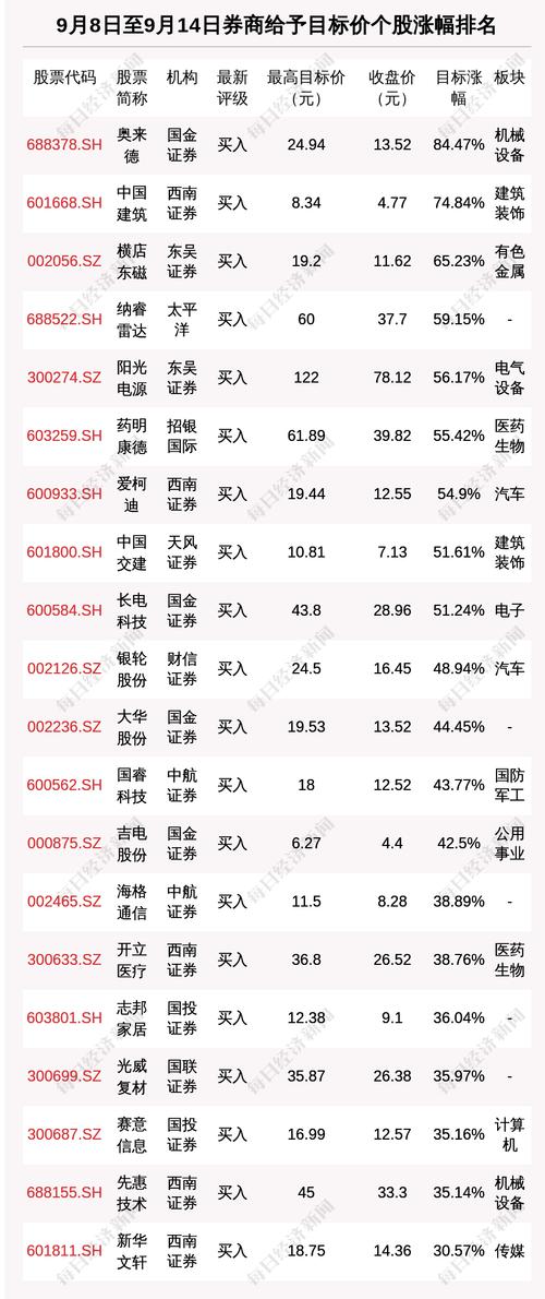 券商排名