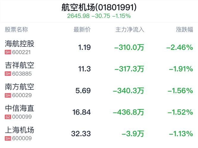南方航空股價為什么低