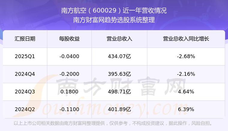 南方航空股票歷史行情