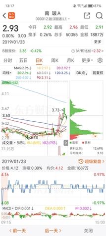 南玻aa股，南玻a股吧最新消息