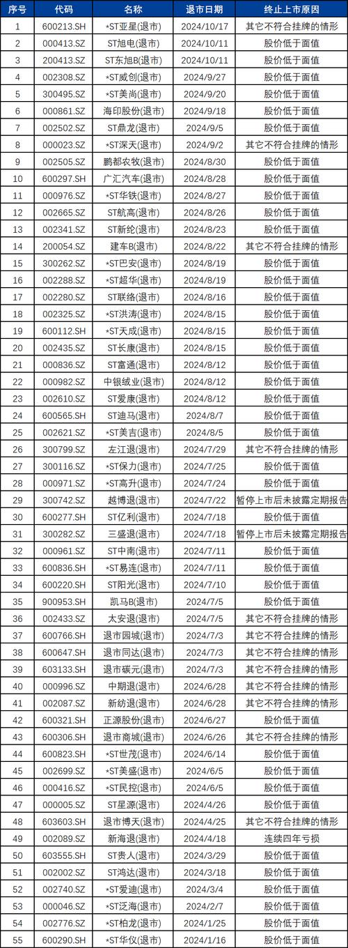 四川明星電纜股份有限公司市值