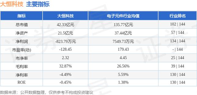 大恒科技股吧討論，大恒科技股票的股本多少億