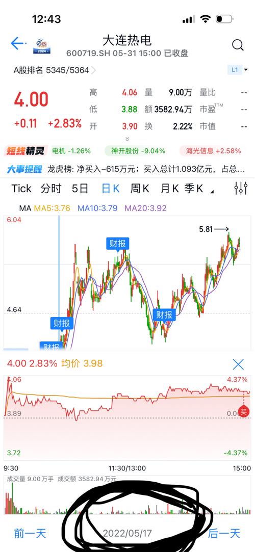 大連熱電股票最新信息