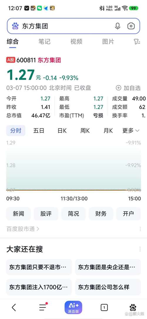 東方財(cái)東方財(cái)富股吧，東方財(cái)經(jīng)股吧 600602