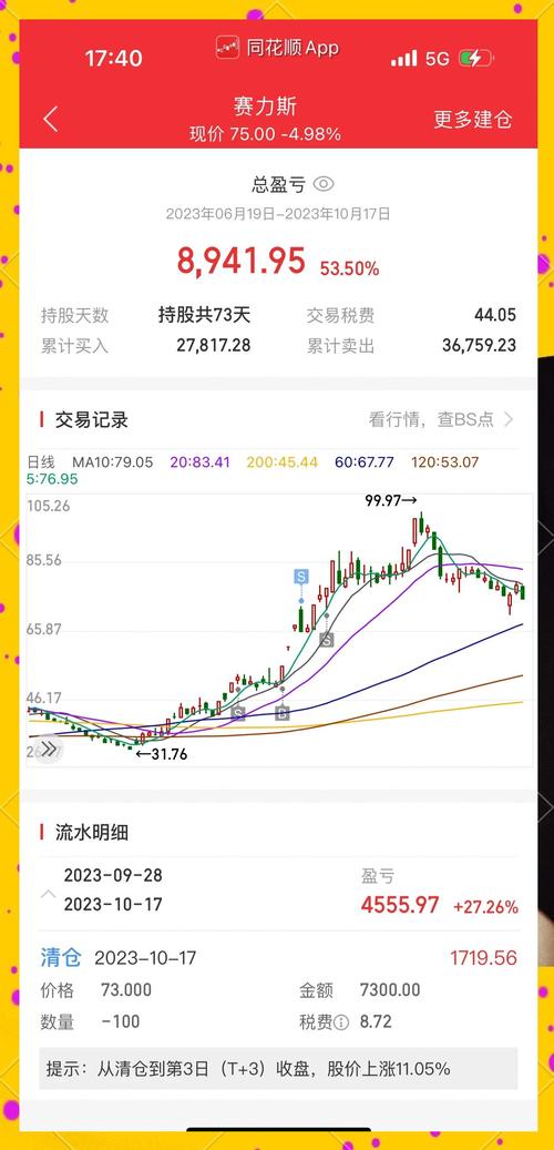 賽力斯股票最新分析